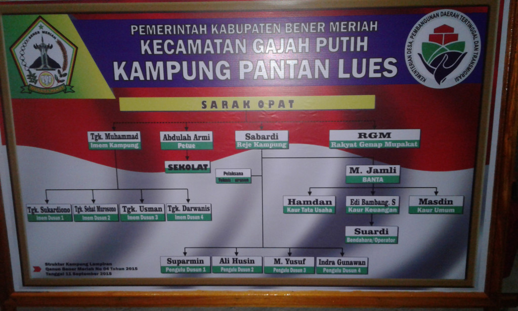 Struktur Pemerintahan Kampung Pantan Lues